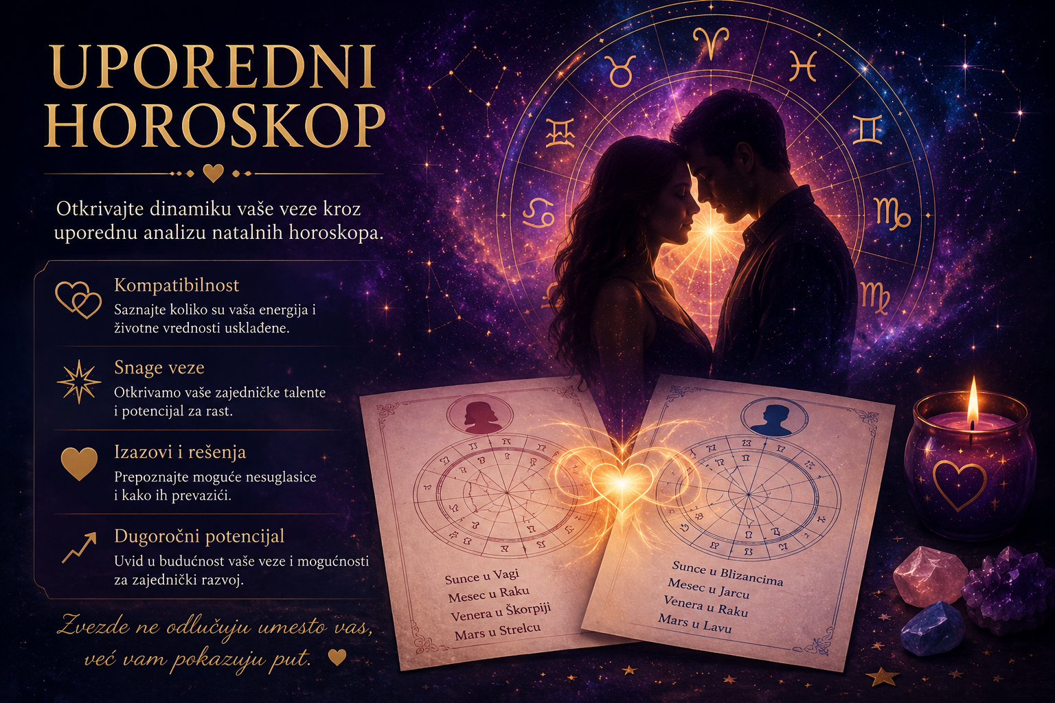 Uporedni horoskop